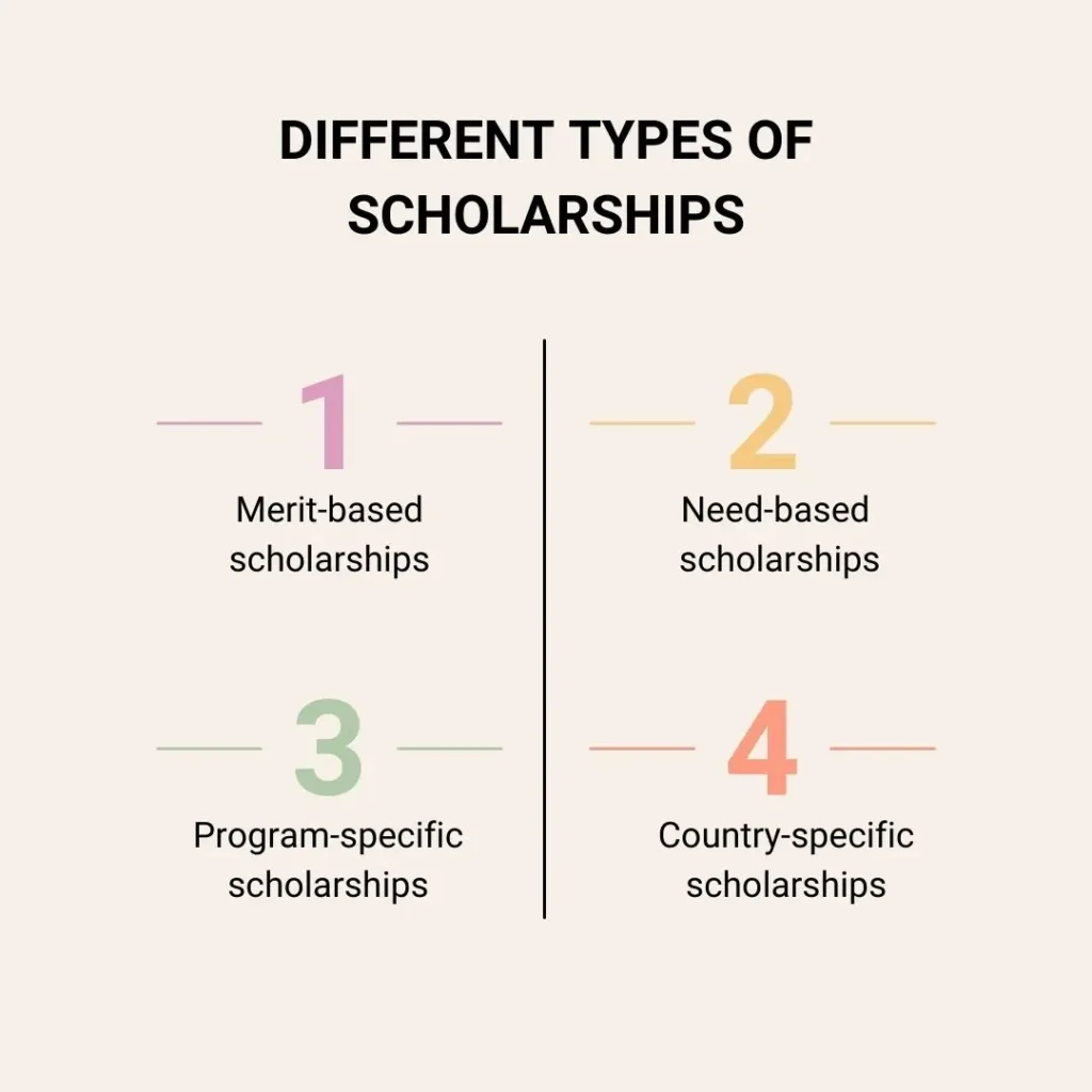 Study Abroad Scholarships