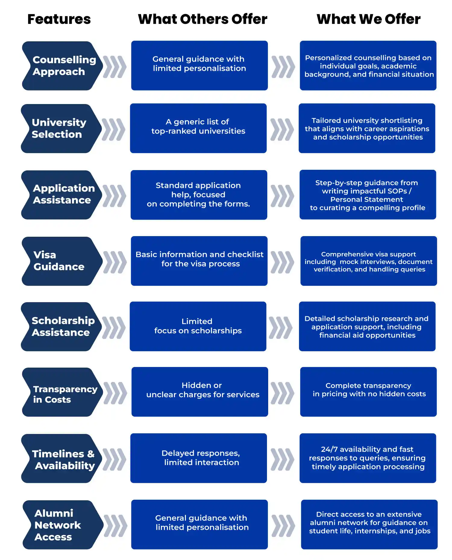 How AEC stay ahead in study abroad counselling